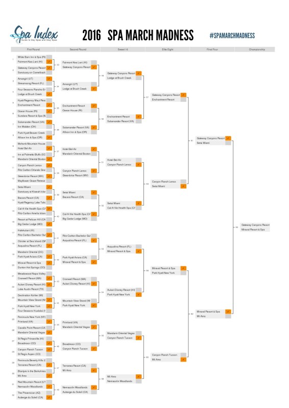 Spa Index March Madness